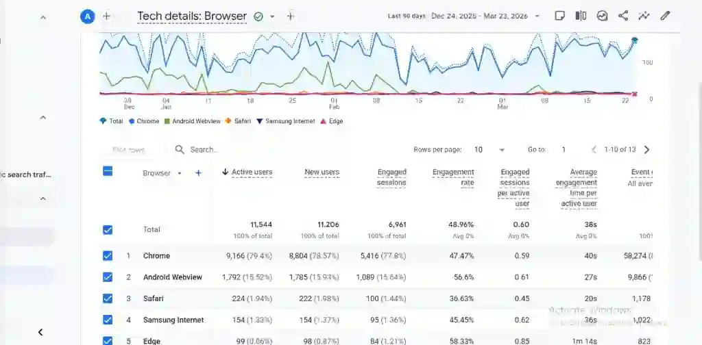 Google Analytics