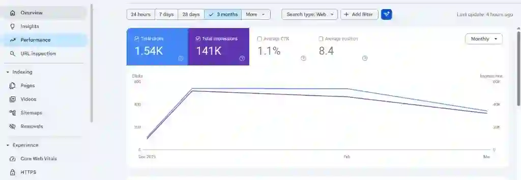 Google Search Console