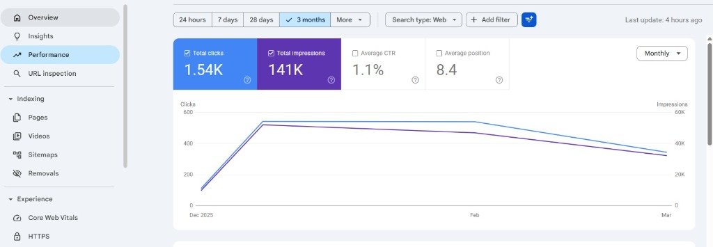 Google Search Console